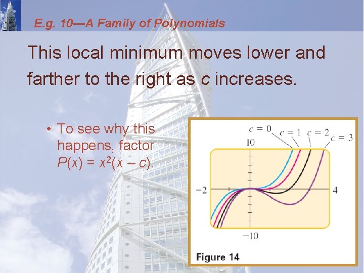 E. g. 10—A Family of Polynomials This local minimum moves lower and farther to
