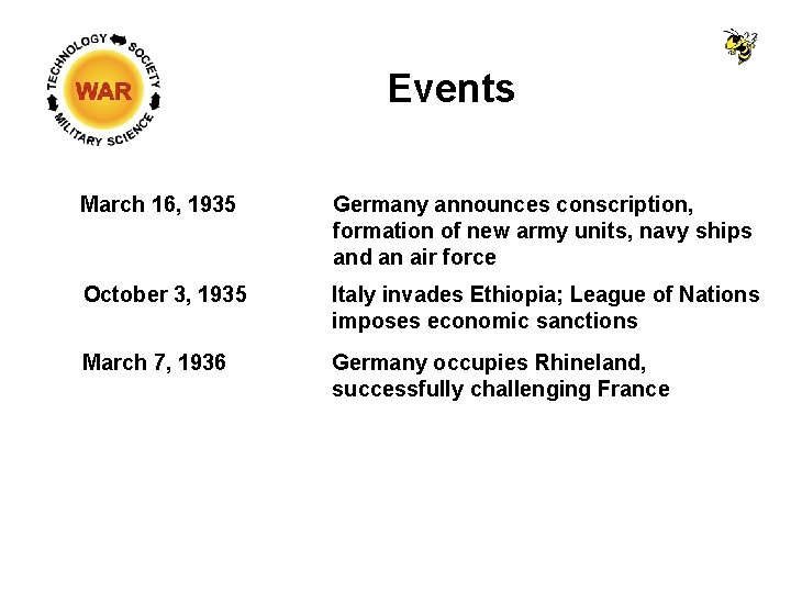 Events March 16, 1935 Germany announces conscription, formation of new army units, navy ships