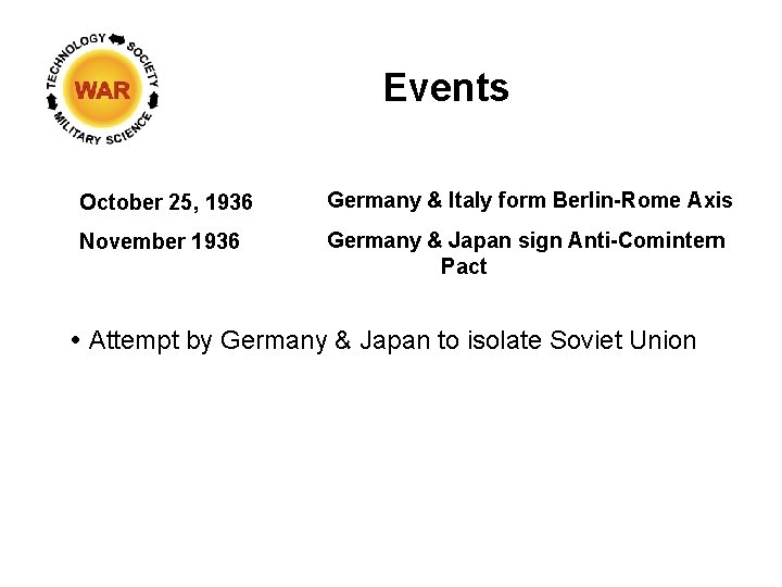 Events October 25, 1936 Germany & Italy form Berlin-Rome Axis November 1936 Germany &