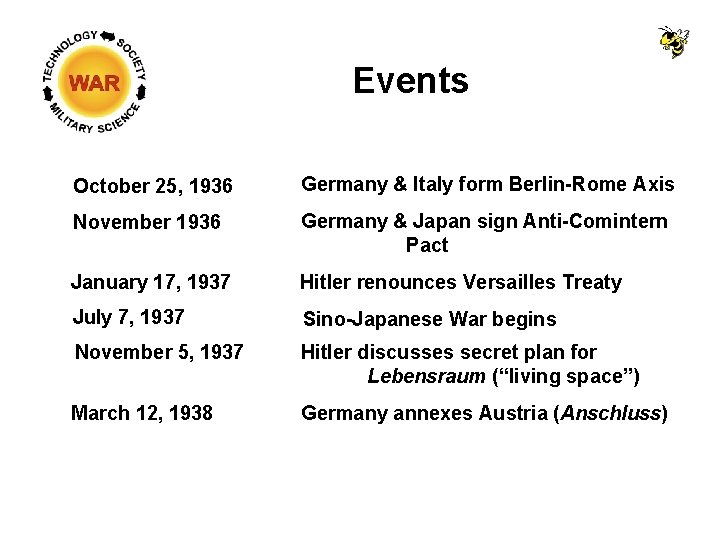 Events October 25, 1936 Germany & Italy form Berlin-Rome Axis November 1936 Germany &