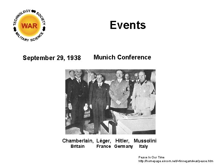 Events September 29, 1938 Munich Conference Chamberlain, Léger, Hitler, Mussolini Britain France Germany Italy