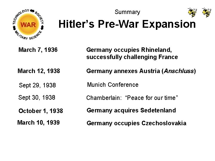 Summary Hitler’s Pre-War Expansion March 7, 1936 Germany occupies Rhineland, successfully challenging France March