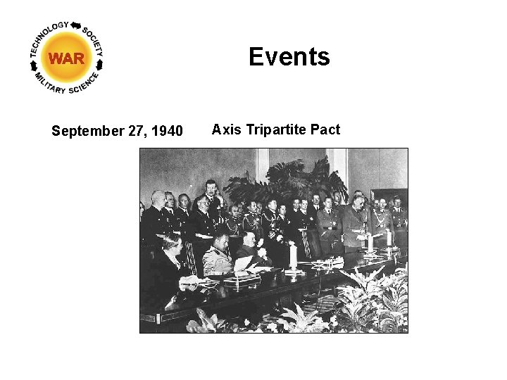 Events September 27, 1940 Axis Tripartite Pact 