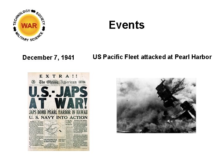 Events December 7, 1941 US Pacific Fleet attacked at Pearl Harbor 