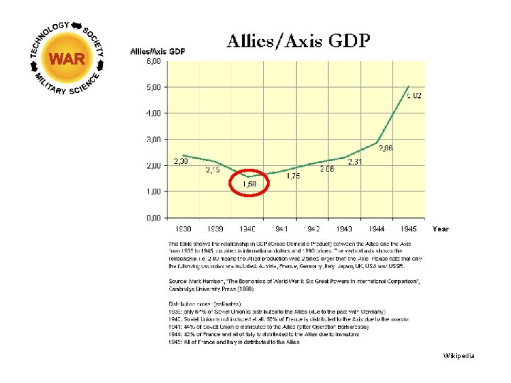Economic Power Wikipedia 