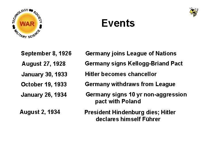 Events September 8, 1926 Germany joins League of Nations August 27, 1928 Germany signs