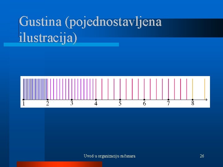 Gustina (pojednostavljena ilustracija) Uvod u organizaciju računara 26 