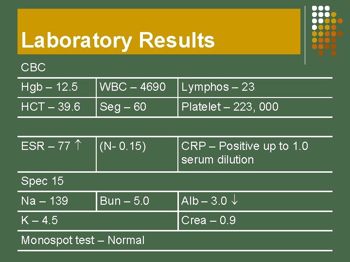 Laboratory Results CBC Hgb – 12. 5 WBC – 4690 Lymphos – 23 HCT