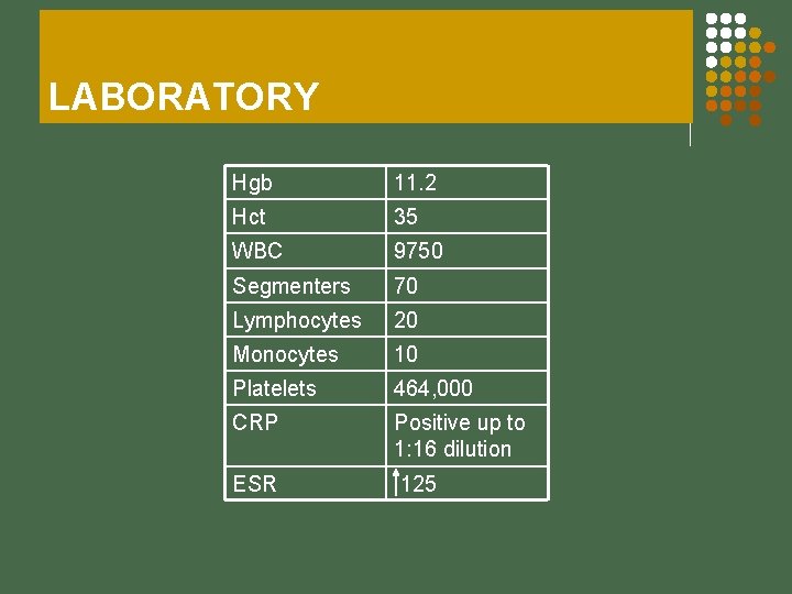 LABORATORY Hgb 11. 2 Hct 35 WBC 9750 Segmenters 70 Lymphocytes 20 Monocytes 10