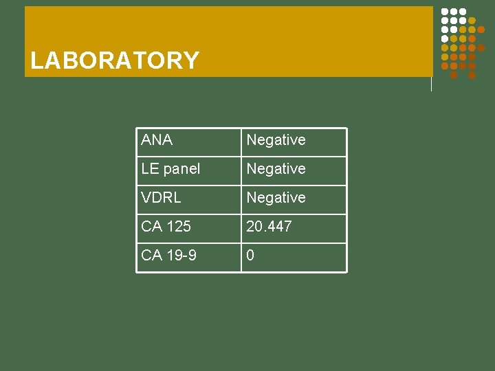 LABORATORY ANA Negative LE panel Negative VDRL Negative CA 125 20. 447 CA 19