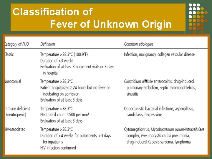 Classification of Fever of Unknown Origin 