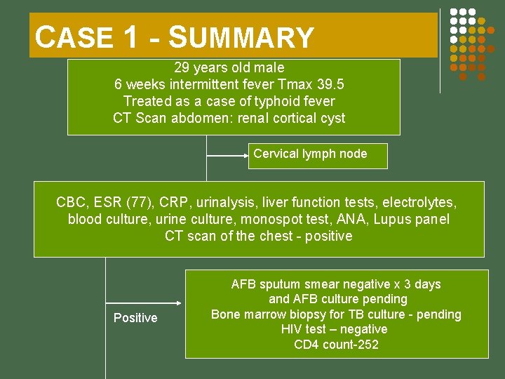 CASE 1 - SUMMARY 29 years old male 6 weeks intermittent fever Tmax 39.