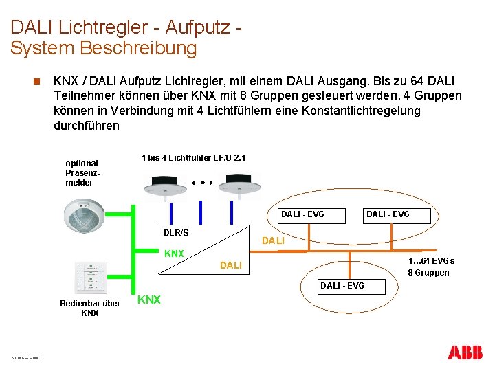 DALI Lichtregler - Aufputz System Beschreibung n KNX / DALI Aufputz Lichtregler, mit einem
