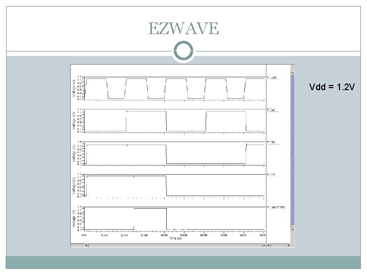 EZWAVE Vdd = 1. 2 V 