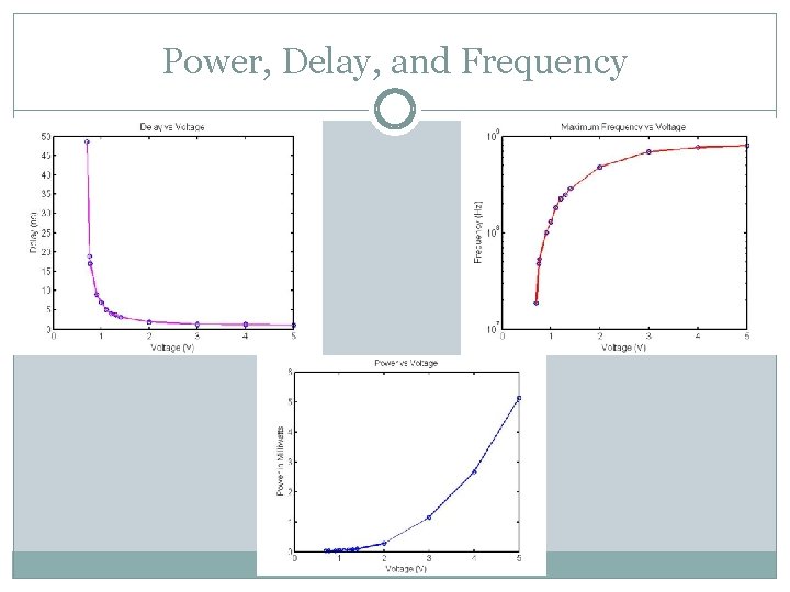 Power, Delay, and Frequency 