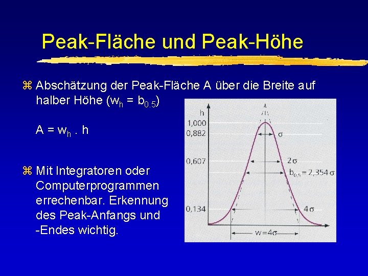 Peak-Fläche und Peak-Höhe z Abschätzung der Peak-Fläche A über die Breite auf halber Höhe