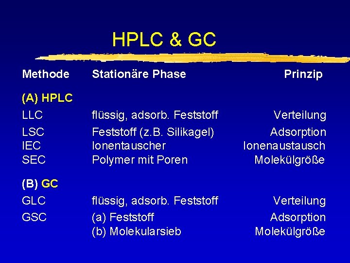 HPLC & GC Methode Stationäre Phase (A) HPLC LSC IEC SEC flüssig, adsorb. Feststoff