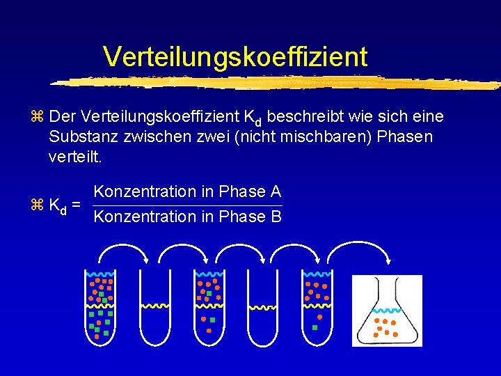 Verteilungskoeffizient z Der Verteilungskoeffizient Kd beschreibt wie sich eine Substanz zwischen zwei (nicht mischbaren)