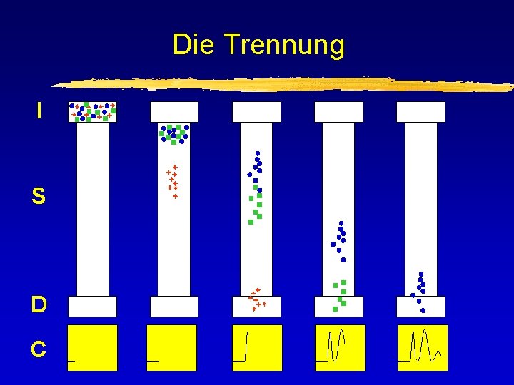 Die Trennung I S D C 