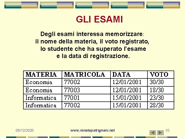 GLI ESAMI Degli esami interessa memorizzare: il nome della materia, il voto registrato, lo