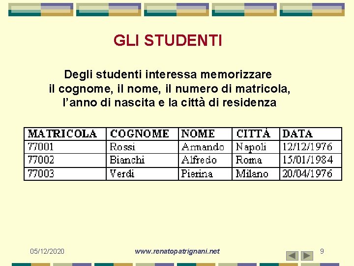 GLI STUDENTI Degli studenti interessa memorizzare il cognome, il numero di matricola, l’anno di