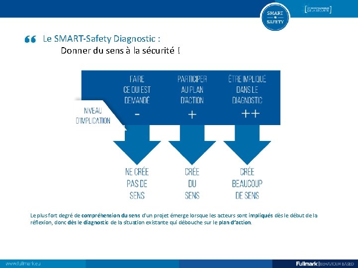 Le SMART-Safety Diagnostic : Donner du sens à la sécurité ! Le plus fort