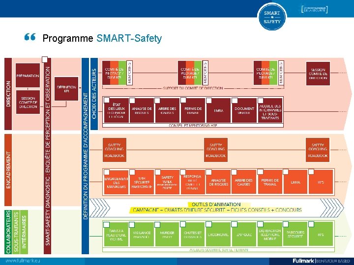 Programme SMART-Safety 