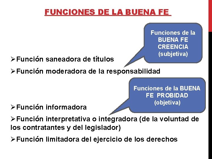 FUNCIONES DE LA BUENA FE ØFunción saneadora de títulos Funciones de la BUENA FE