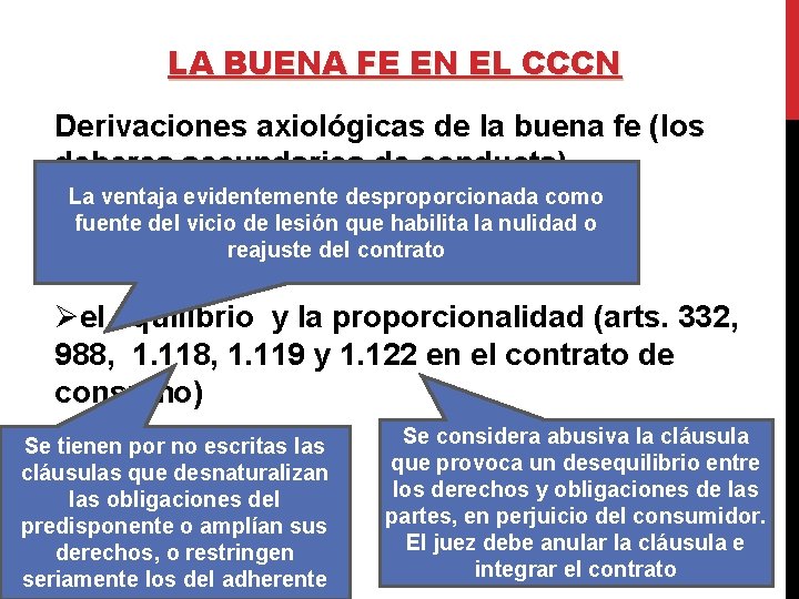 LA BUENA FE EN EL CCCN Derivaciones axiológicas de la buena fe (los deberes