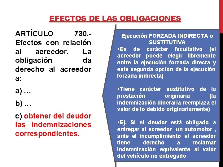 EFECTOS DE LAS OBLIGACIONES ARTÍCULO 730. - Efectos con relación al acreedor. La obligación