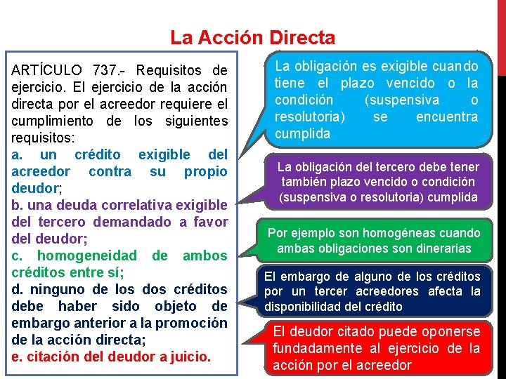La Acción Directa ARTÍCULO 737. - Requisitos de ejercicio. El ejercicio de la acción
