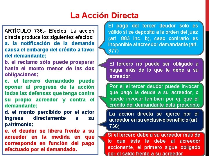 La Acción Directa ARTÍCULO 738. - Efectos. La acción directa produce los siguientes efectos: