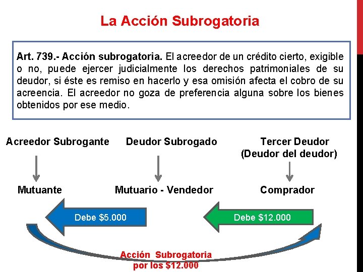La Acción Subrogatoria Art. 739. - Acción subrogatoria. El acreedor de un crédito cierto,