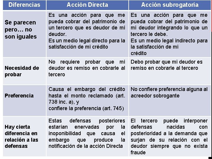 Diferencias Se parecen pero… no son iguales Necesidad de probar Preferencia Hay cierta diferencia