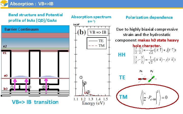 Absorption : VB=>IB Band structure and Potential profile of In. As (QD)/Ga. As Absorption