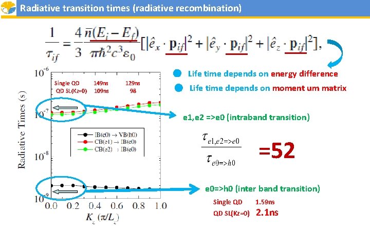 Radiative transition times (radiative recombination) ●　Life time depends on energy difference Single QD QD