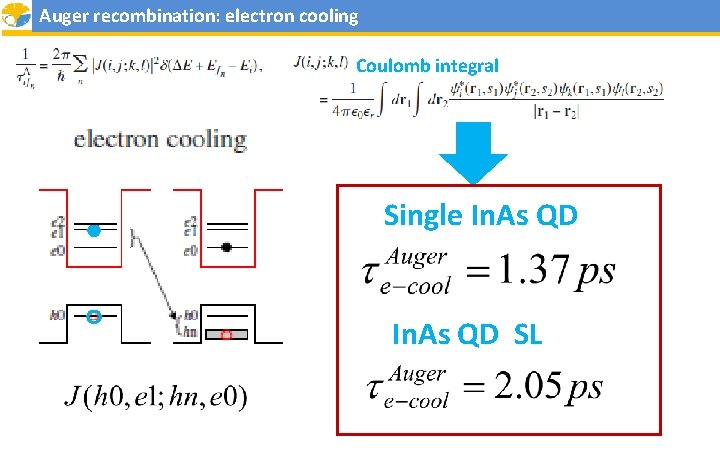 Auger recombination: electron cooling Coulomb integral Single In. As QD SL 