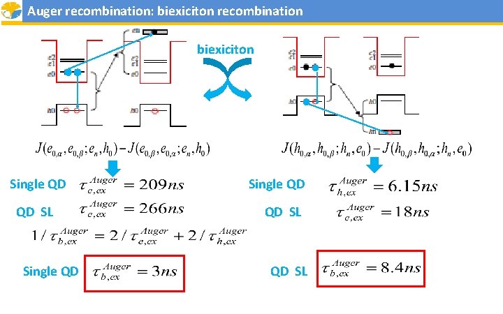Auger recombination: biexiciton recombination biexiciton Single QD QD SL 