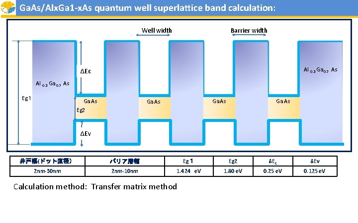 Ga. As/Alx. Ga 1 -x. As quantum well superlattice band calculation: Well width Barrier