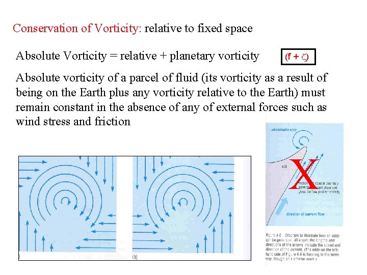 Conservation of Vorticity: relative to fixed space Absolute Vorticity = relative + planetary vorticity