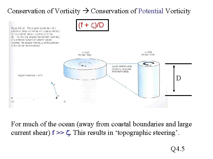 Conservation of Vorticity Conservation of Potential Vorticity (f + z)/D D For much of