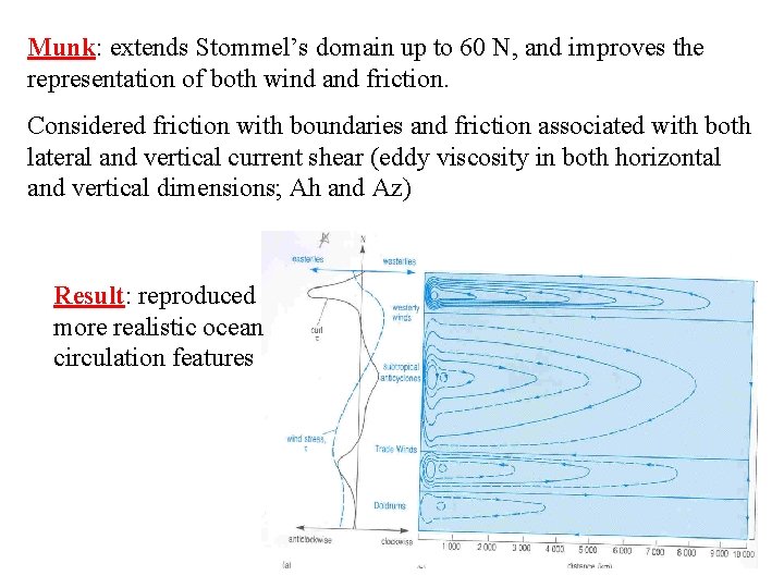 Munk: extends Stommel’s domain up to 60 N, and improves the representation of both