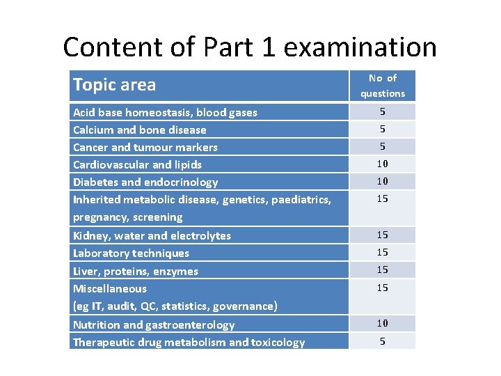 Content of Part 1 examination Topic area Acid base homeostasis, blood gases Calcium and