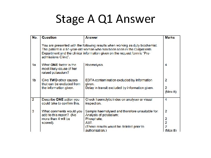 Stage A Q 1 Answer 