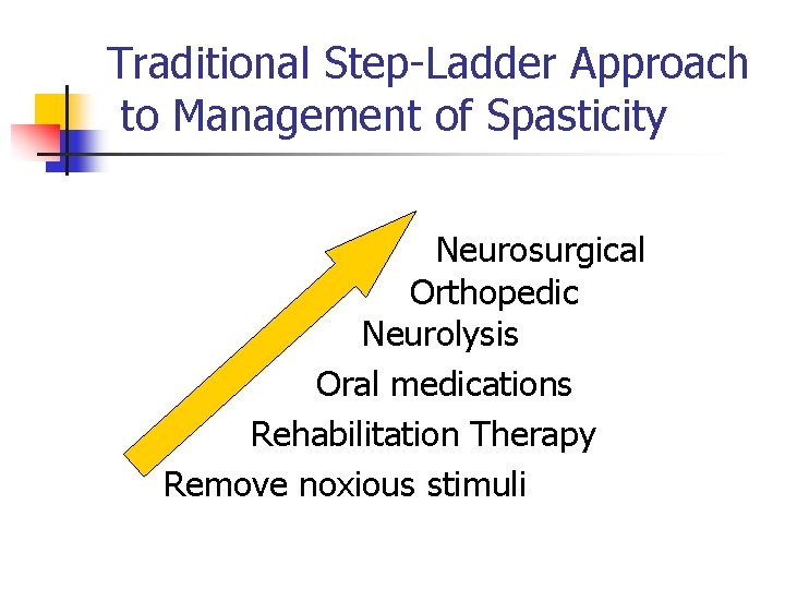 Traditional Step-Ladder Approach to Management of Spasticity Neurosurgical Orthopedic Neurolysis Oral medications Rehabilitation Therapy