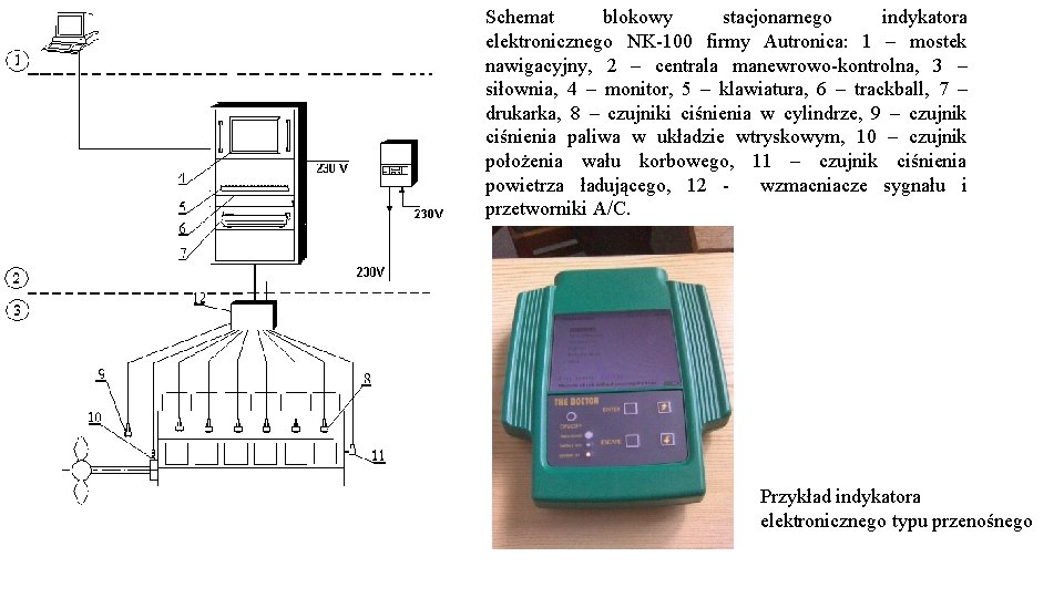 Schemat blokowy stacjonarnego indykatora elektronicznego NK-100 firmy Autronica: 1 – mostek nawigacyjny, 2 –