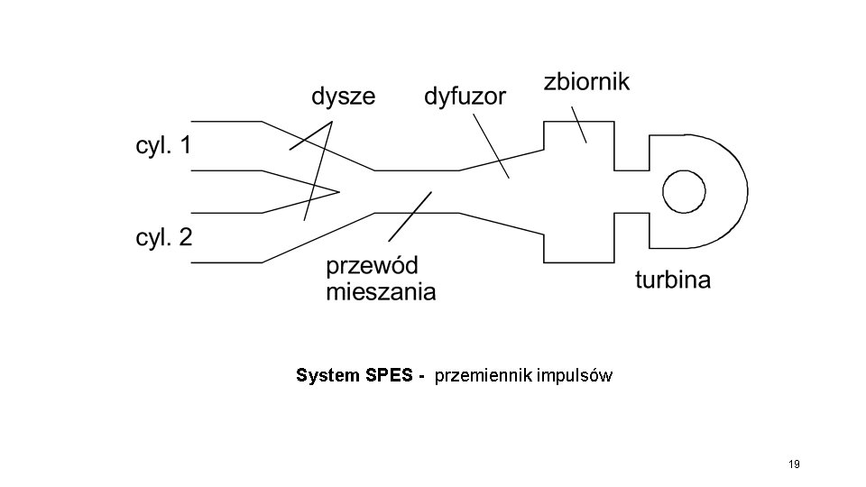 System SPES - przemiennik impulsów 19 