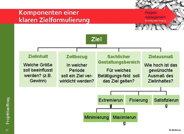 Komponenten einer klaren Zielformulierung Zielinhalt Projektauftrag Welche Größe soll beeinflusst werden? (z. B. Gewinn)