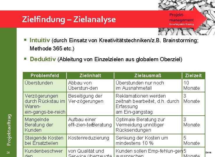 Zielfindung – Zielanalyse § Intuitiv (durch Einsatz von Kreativitätstechniken/z. B. Brainstorming; Methode 365 etc.