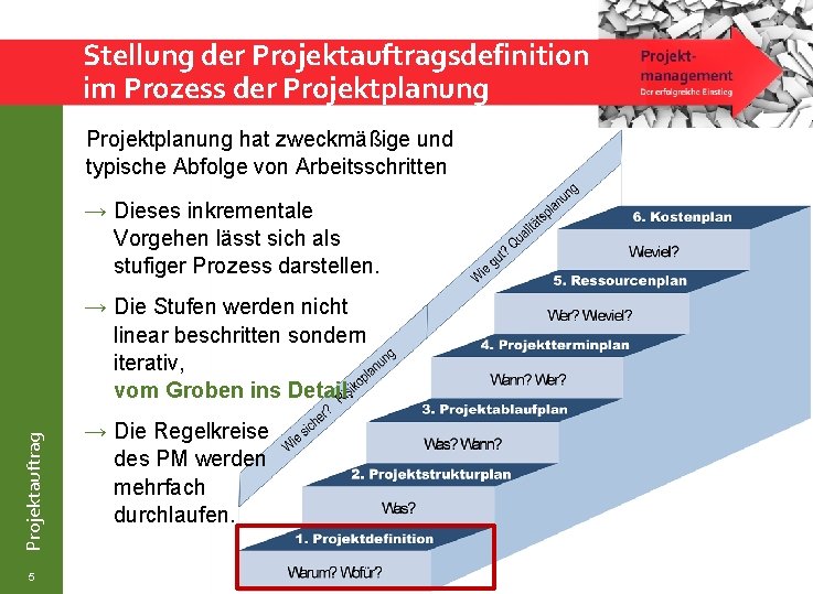 Stellung der Projektauftragsdefinition im Prozess der Projektplanung hat zweckmäßige und typische Abfolge von Arbeitsschritten